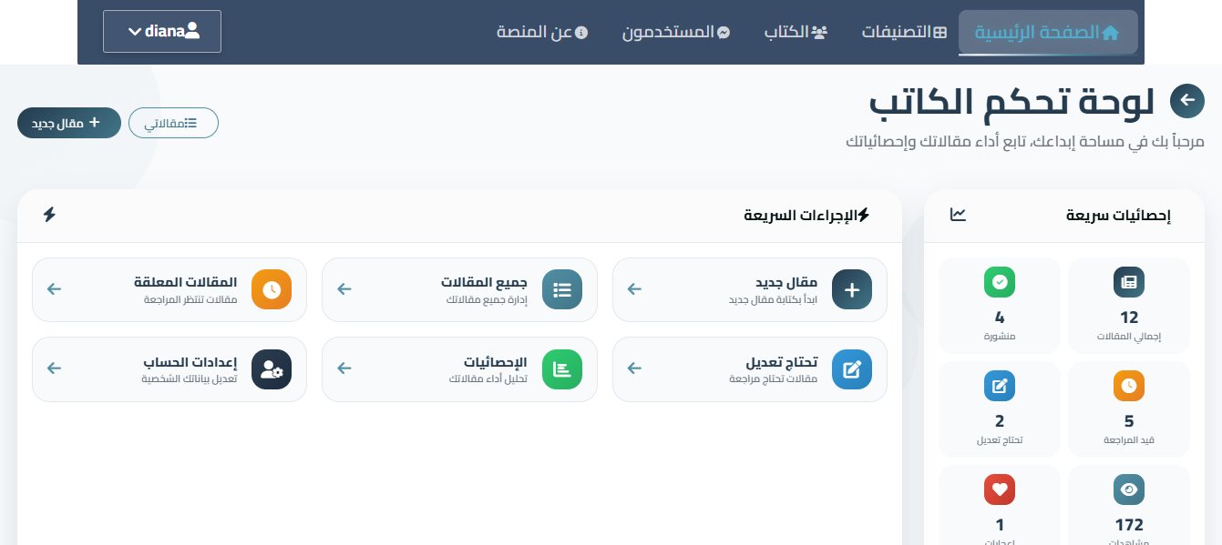The writer dashboard we built for the Authoria platform